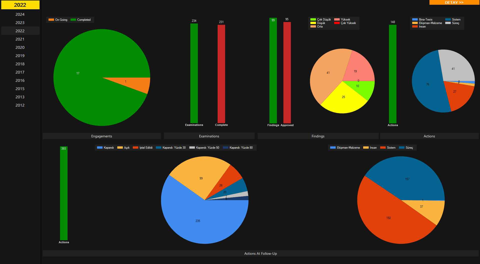 Audit Dashboard