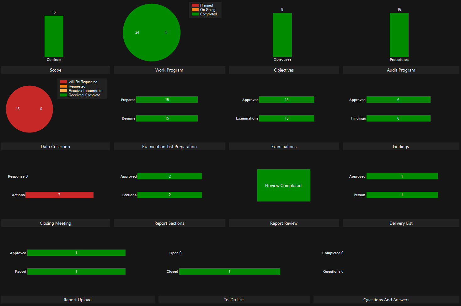 CL Audit Dashboard