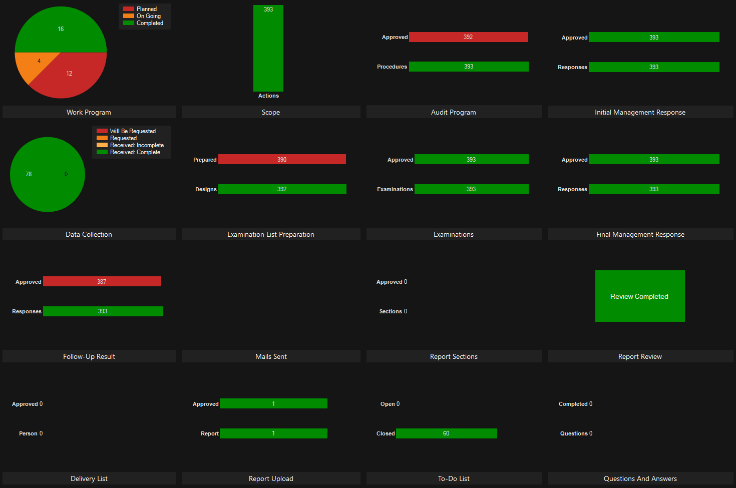 Follow-Up Audit Dashboard