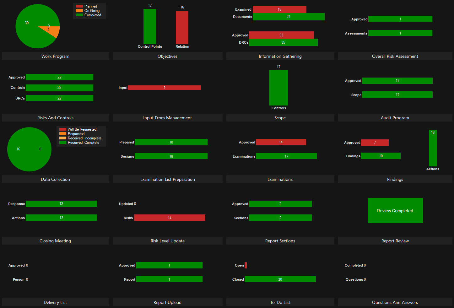 Process Audit Dashboard