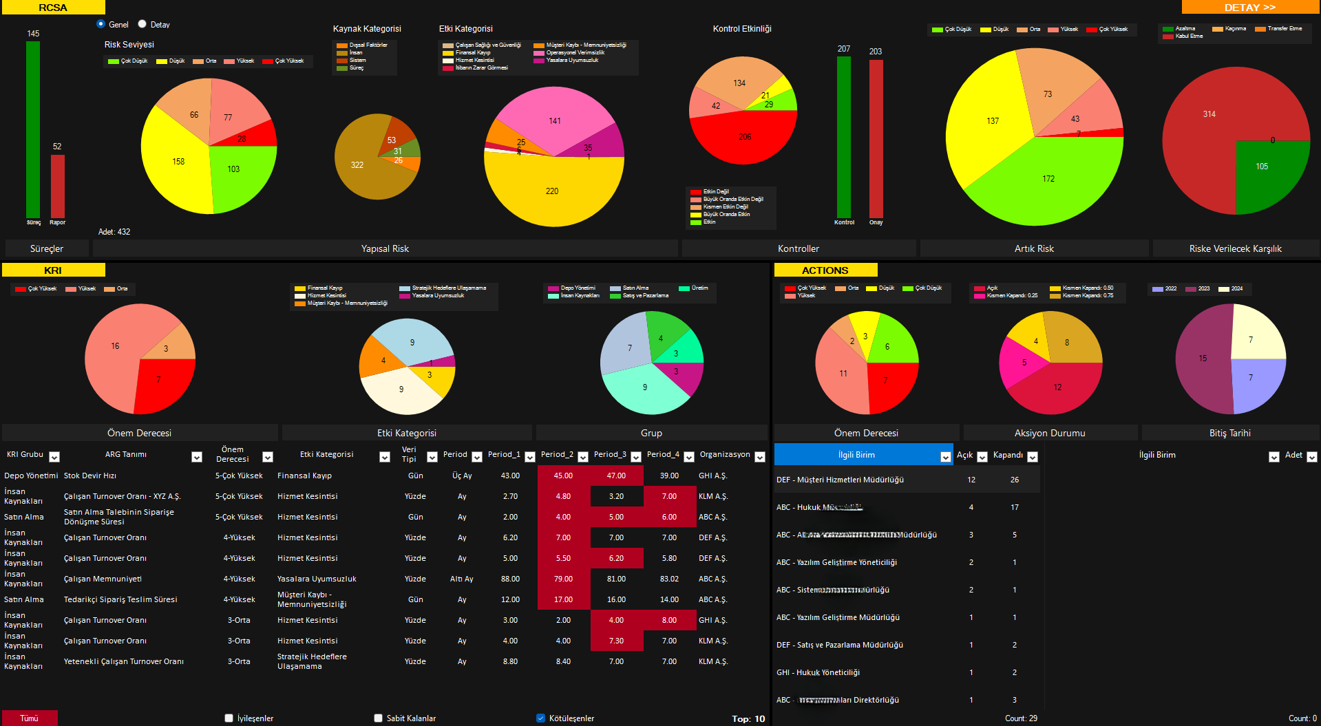 Audit Dashboard