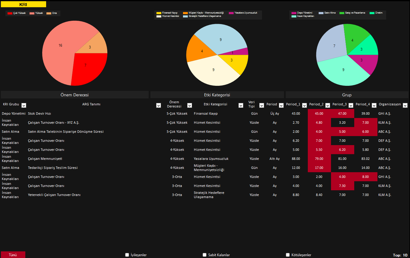 CL Audit Dashboard