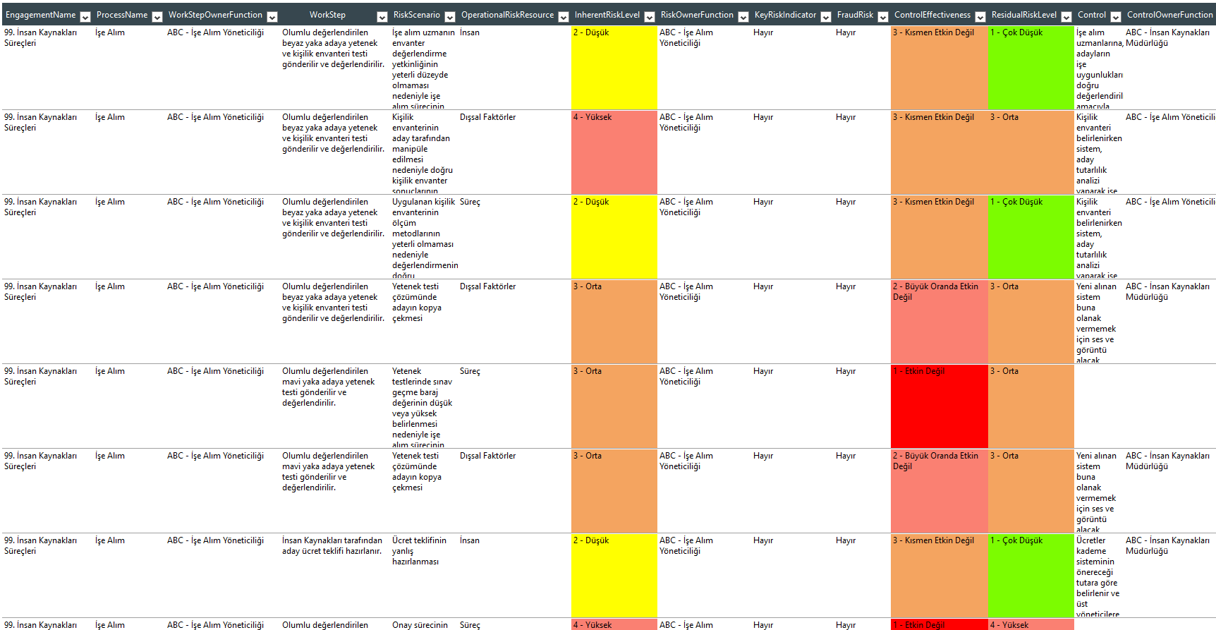 Follow-Up Audit Dashboard