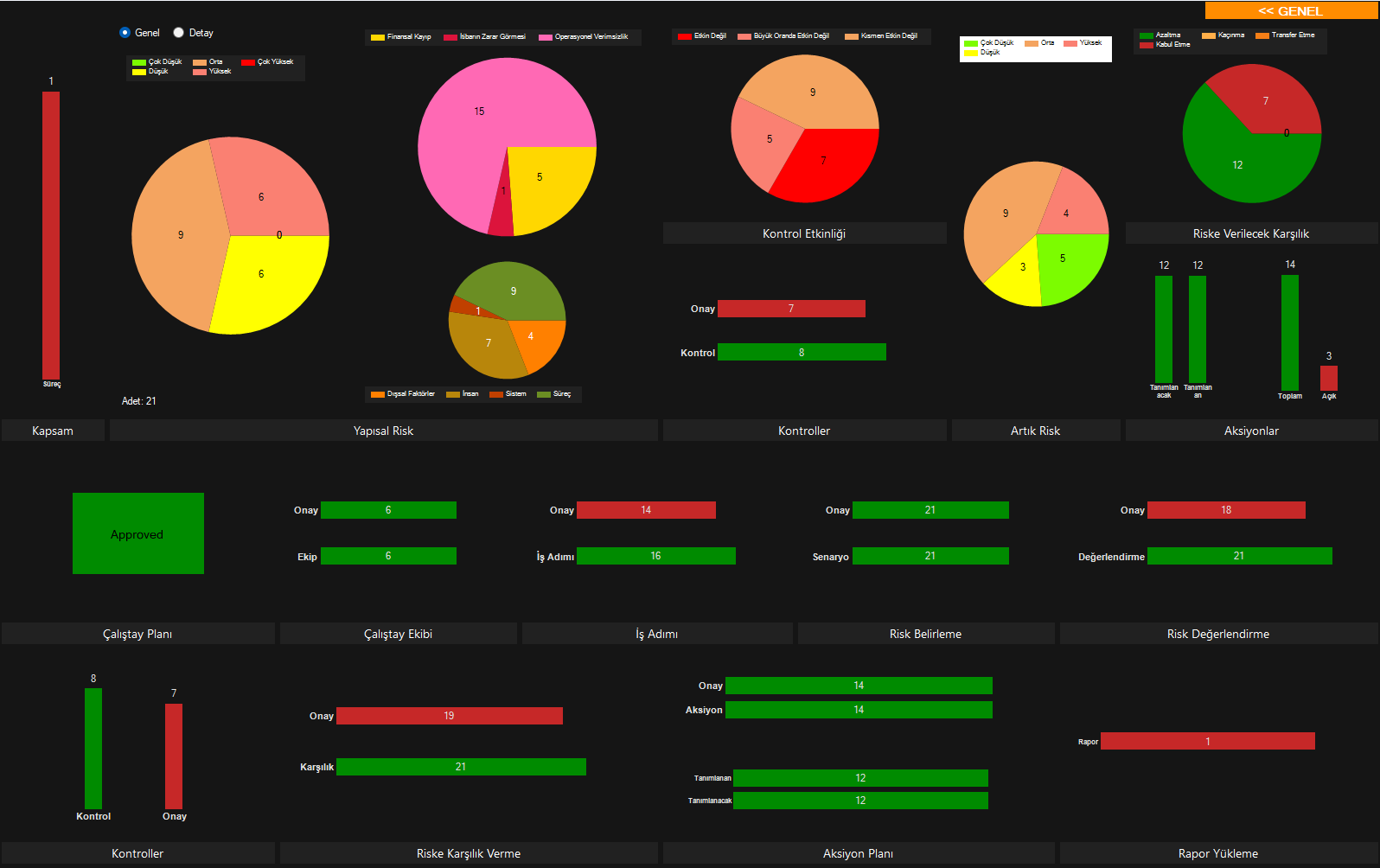 RCSA Dashboard